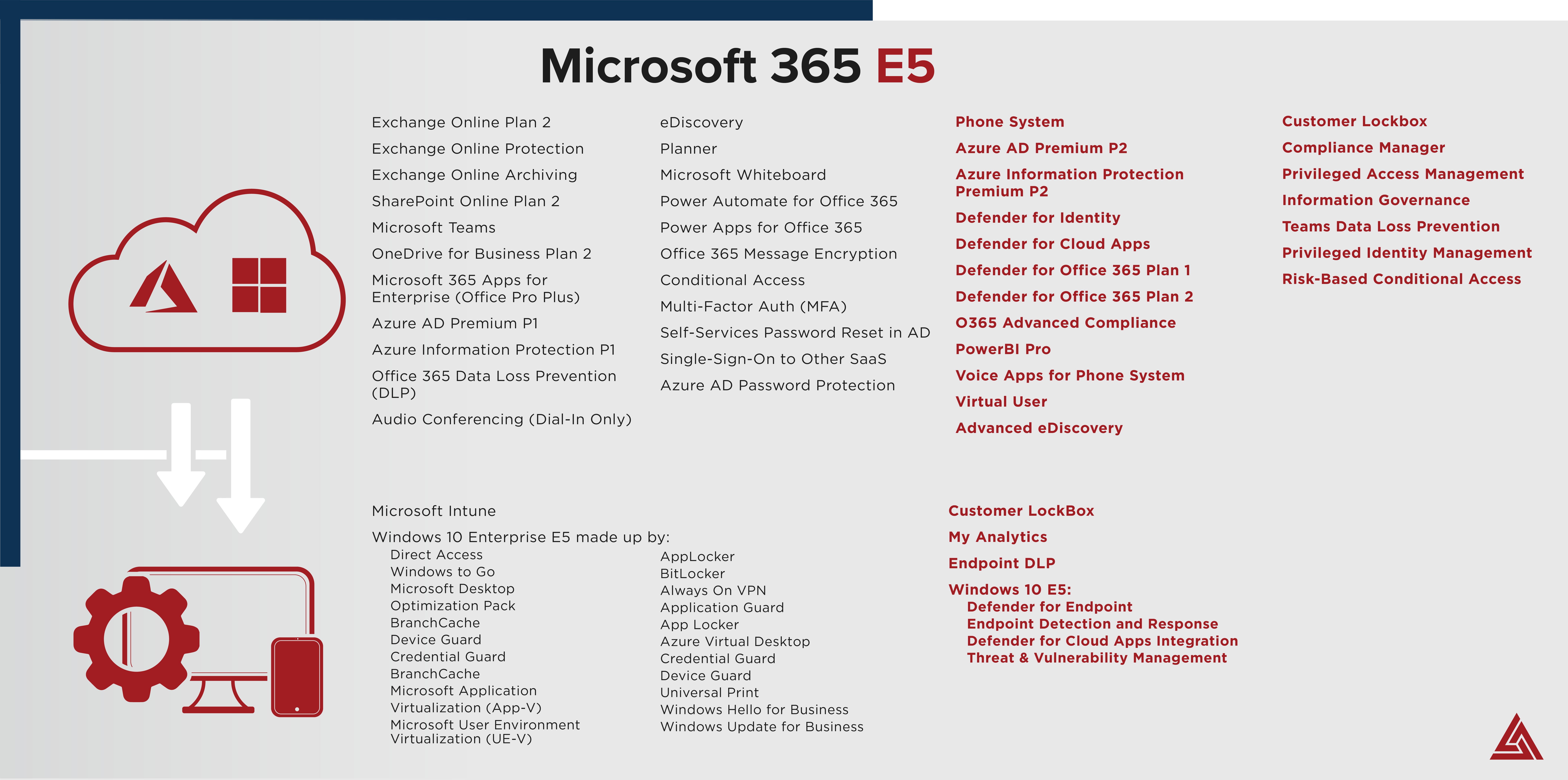 Microsoft Advanced Security for CMMC: Part 2